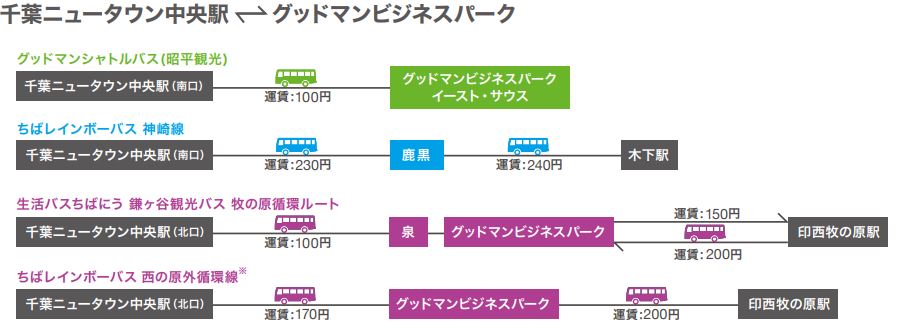 バイト先の写真